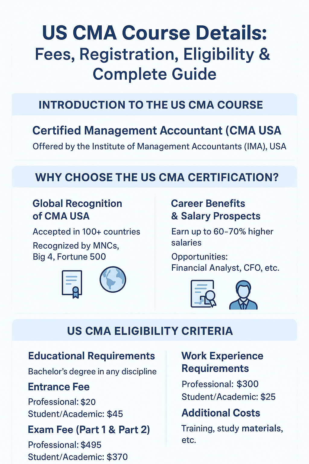US CMA Course details